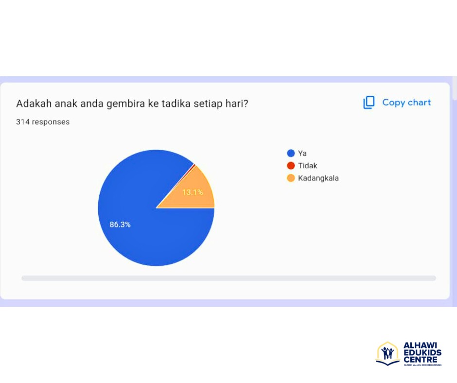 alhawiedukids-survey2
