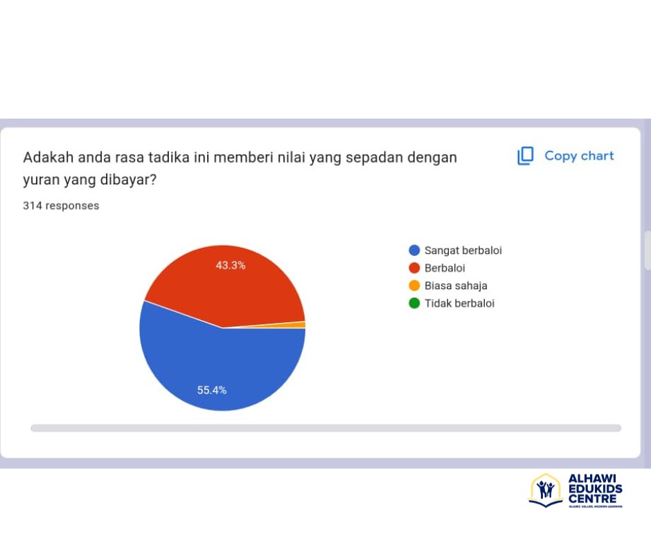 alhawiedukids-survey4
